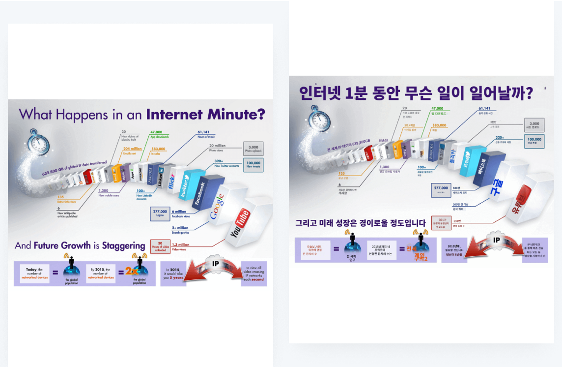 Image Translation Example Thumbnail