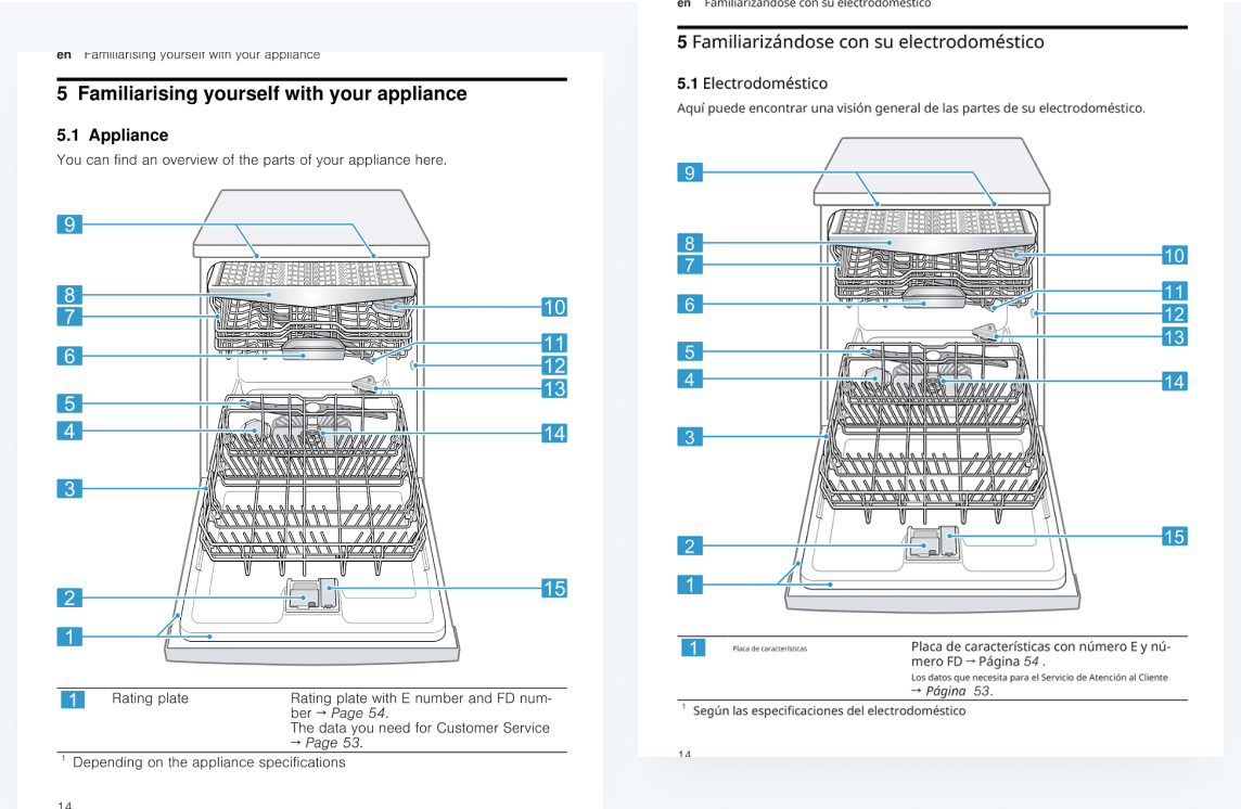 Manual Translation Example Thumbnail